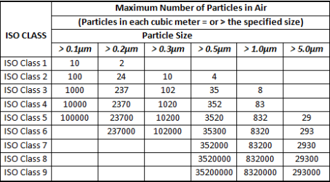 Particle Count Test
